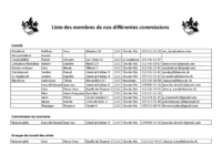 Adresses utiles janvier 2026